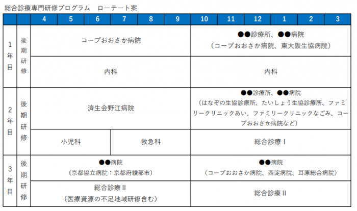 研修ローテート案